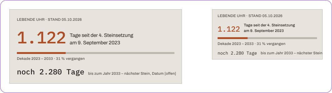 Lebende Uhr