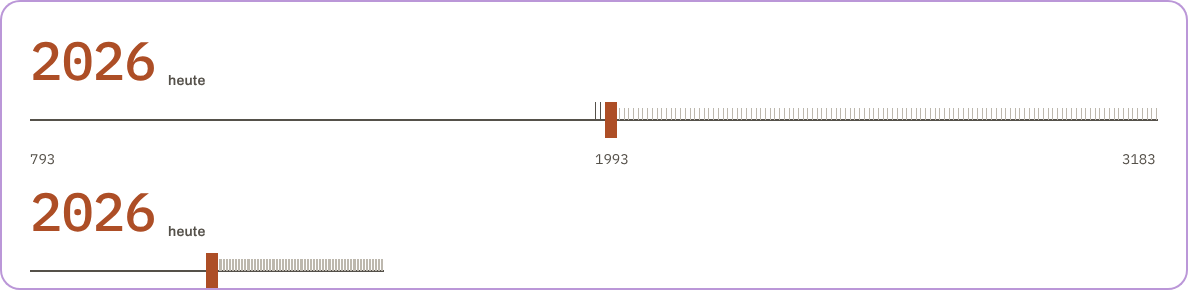 Zeitregler 793 bis 3183