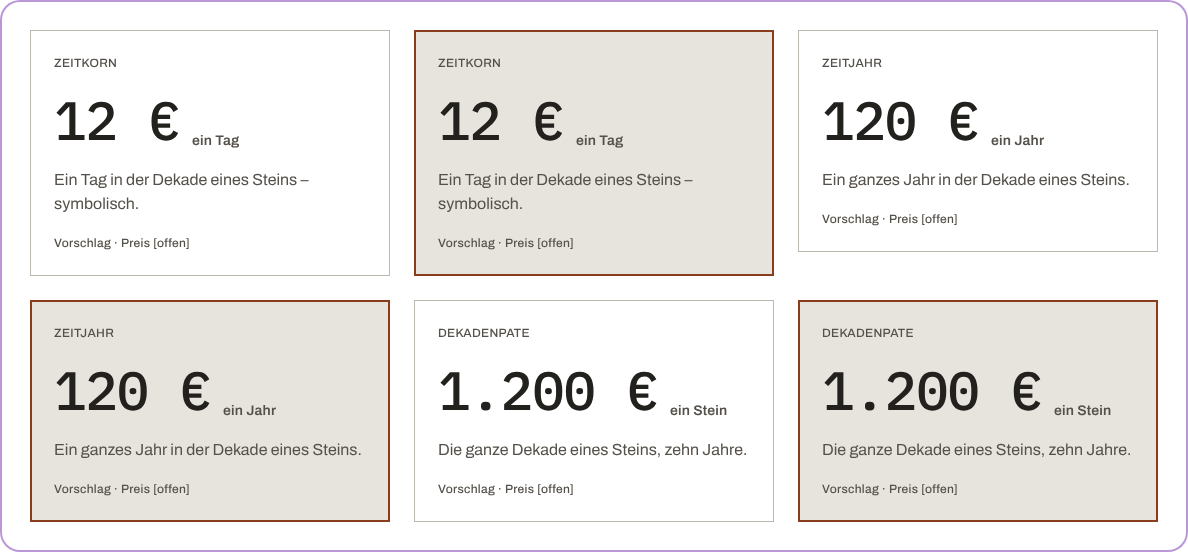 Patenschafts-Stufen